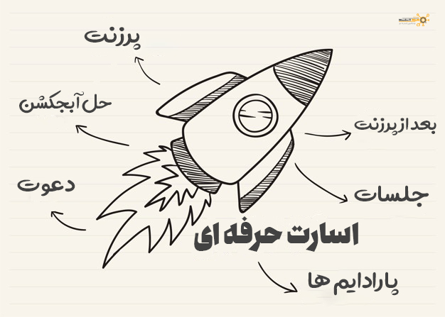 استارت حرفه ای برای ورودی های جدید